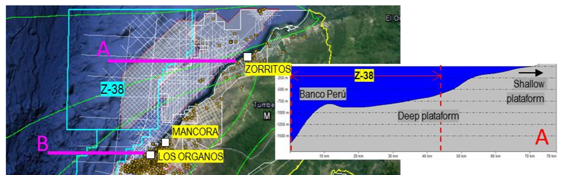 Figura 2: Variación de la profundidad del zócalo marino en los Lotes Z-1, Z-38 y Z-64 frente a las costas de Zorritos, Tumbes [1].